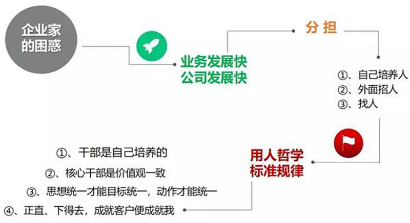 企業(yè)內訓