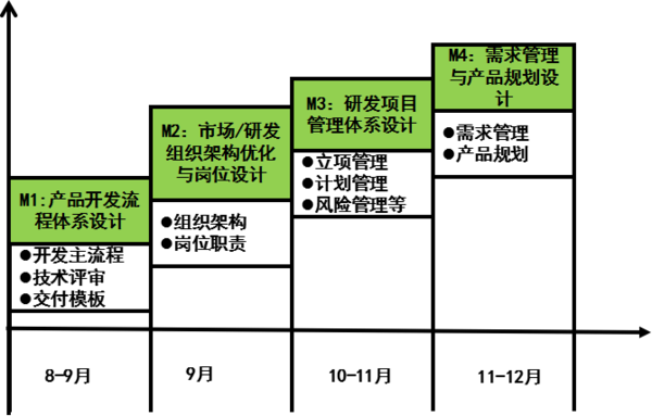 惠州漫?？萍紨y手遠(yuǎn)大方略落地《集成產(chǎn)品開發(fā)》駐廠管理改善項(xiàng)目