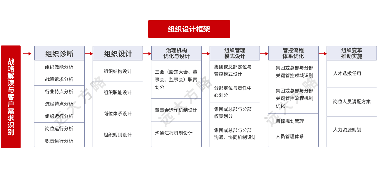 人力資源管理系統(tǒng)