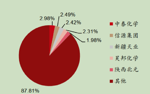 化學原料——氯堿行業(yè)分析