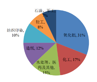 碳中和背景下的化工行業(yè)十大發(fā)展趨勢！