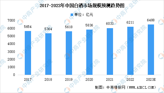 2023年中國(guó)軟飲料行業(yè)全景圖譜